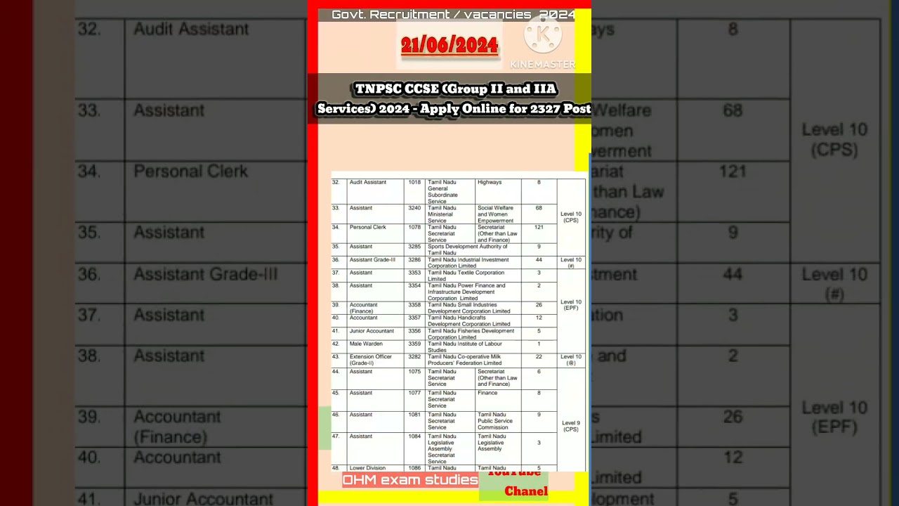 TNPSC CCSE (Group II and IIA Services) 2024 Apply Online for 2327 Posts