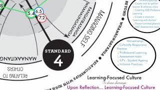 Learning Focused Culture Māwhai Reflection