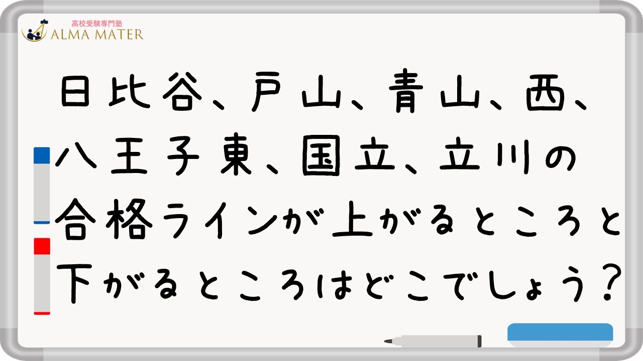 2025倍率速報①】模試の結果だけで出願を決めるのは危険｜vol430 - YouTube