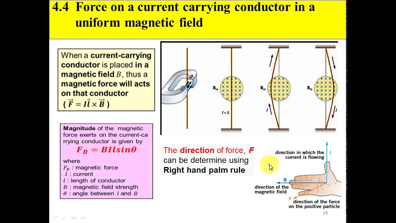 4.4 Forces on a current carrying conductor in a uniform magnetic field ...