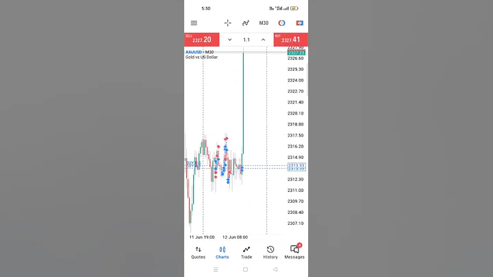 How to Trade CPI NEWS XAUUSD (GOLD PAIR) Forex Beginners #xauusd #tradingview