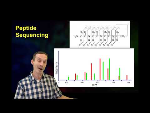 Video: Patogenet Moniliophthora Perniciosa Fremmer Differentiel Proteomisk Modulation Af Kakao-genotyper Med Kontrasterende Modstand Mod Heksebørste Sygdom