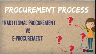 Understand Procurment and E-Procurement