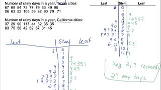 Famous Statistics part 2 - discrete numerical graphs Wealth