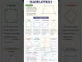 All about Triangles & Quadrilaterals #studyo #mathematics #triangle #quadrilateral