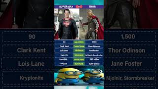 Thor vs Superman strength and power comparison 💥😲 part-20 #chrishemsworth #henrycavill