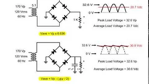 Analyzing Full-Wave Rectifiers