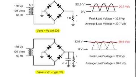 Analyzing Full-Wave Rectifiers