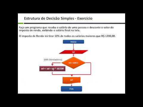 Lógica de Programação Aula 22: Exercício Imposto de Renda