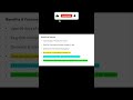 Canara visa signature credit card | Benefits &amp; Fees Details