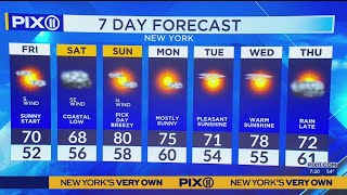 Mixed forecast heading into the weekend in NY, NJ