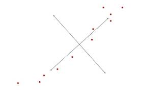 14 Principal Component Analysis