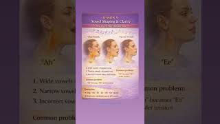 Voice culture #5 Vowel shaping & clarity
