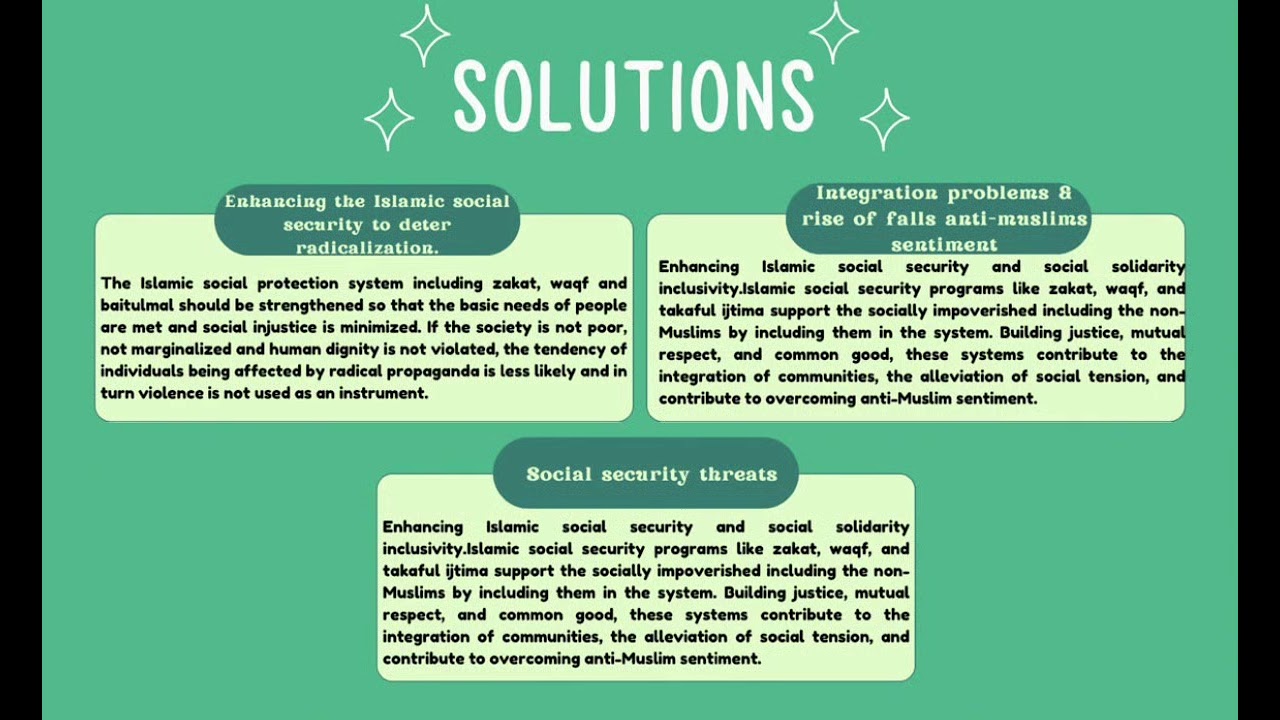 Social Security in Islam : Principal of Islamic Economic 