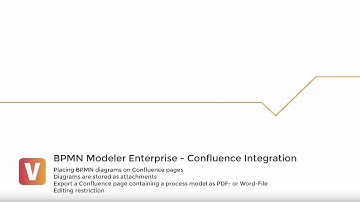 BPMN-MODELER FOR CONFLUENCE - Confluence Integration