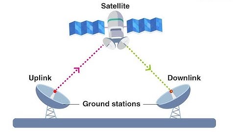 Networking Series || Part 7 (Wireless)