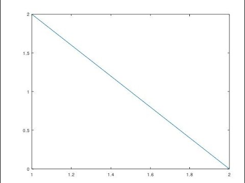Create simple plot in octave (Project X)