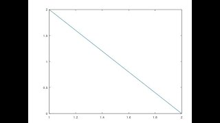 Famous Create simple plot in octave (Project X) Net Worth