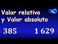 Valor relativo y valor absoluto (Ejercicio 1) ¿Qué significa?