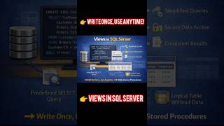 SQL Server Views Explained in 60 Seconds | Easy Tutorial #Shorts