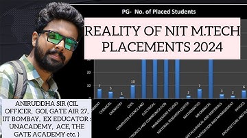 NIT M.Tech Placements 2024 : Old NIT Vs New IIT : Core Vs Non Core #aniruddhasir #gate #ccmt #coap