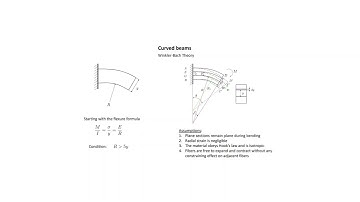 Q&A3: Curved beams. Circumferential Strain
