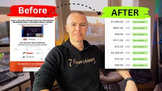 How to Build a Sales Funnel in 2026 [Step by Step Tutorial] Guide