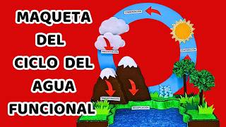 HOW TO MAKE A FUNCTIONAL WATER CYCLE MODEL VERY EASY💦