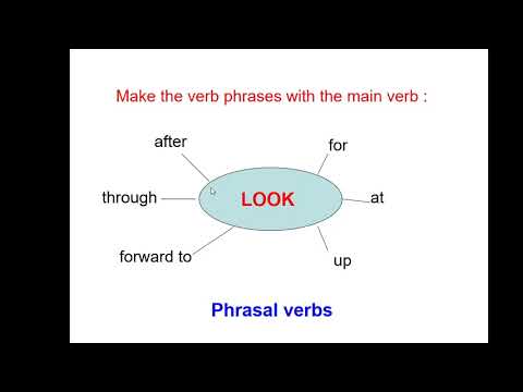 Video Tiếng Anh 9 (10 năm) - Unit 1: A closer look 2 - youtube