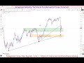 GBPJPY 04 To 08 May 2026 Weekly Forecast 🚨 Key Levels to Watch | Support, Resistance &amp; Price Action