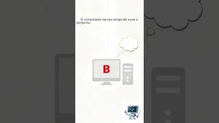 ARP: Como seu computador acha o MAC address de outro na mesma rede? #network #arp #mac #broadcast