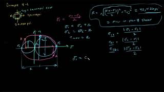 L8-2 Mohr's Circle Examples
