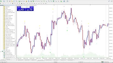 Super Signal V3 Indicator – The Easiest Way to Spot Market Trends!