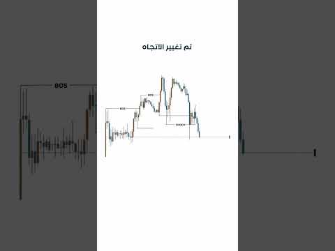 لو فهمت السيولة هتقدر تدخل من أقوى منطقة على الشارت تداول فوركس