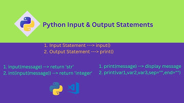 Python Input & Output Statements