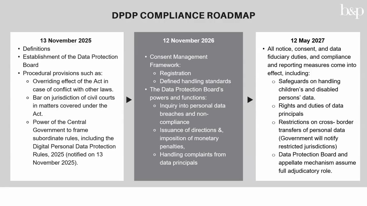 Winpe Women on Boards: Digital Personal Data Protection Act: Board Level Governance & Compliance