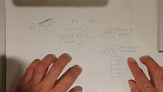 VDA 6.3 Chapters - Automotive Engineer's Corner
