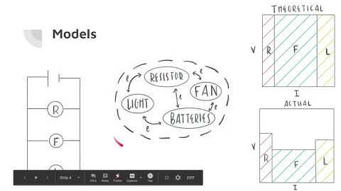 Play-dough Resistor Circuit Lab