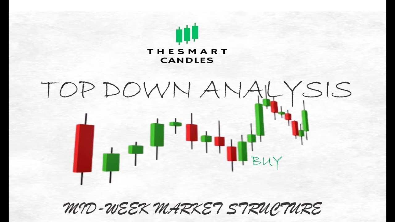 Top Down Analysis | Gold XAU | EURUSD | NAS100 | GBPCAD | Inducement | Psychology | Market Structure