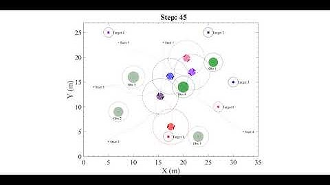 Swarm robot control by SOMA algorithm
