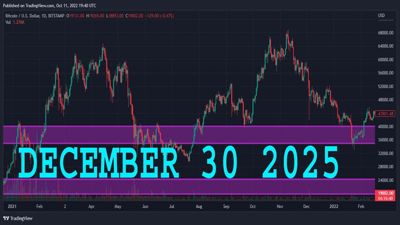 Анализ USDJPY на сегодня | 30 декабря 2025 г. | Еженедельный прогноз по USDJPY | Технический анал...
