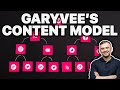 10 Ways to Repurpose Content for Social Media - Garyvee's Content Model