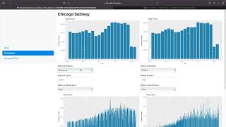 CTA Subway Dashboard Walkthrough