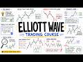 MASTER Elliott Wave Trading in 66 Minutes