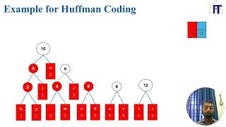 Introduction to Huffman Coding