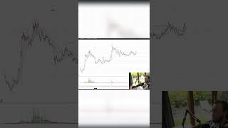 1 Rahasia Pengetatan Pasar  Peluang Emas di Ethereum Klasik! 🚀 #trading