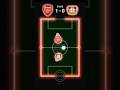 ARSENAL Vs BAYER LEVERKUSEN Footballmarbles Championsleague Arsenal Leverkusen