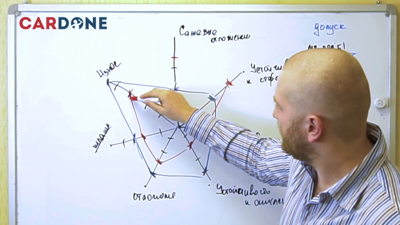Что такое допуск моторного масла? - YouTube