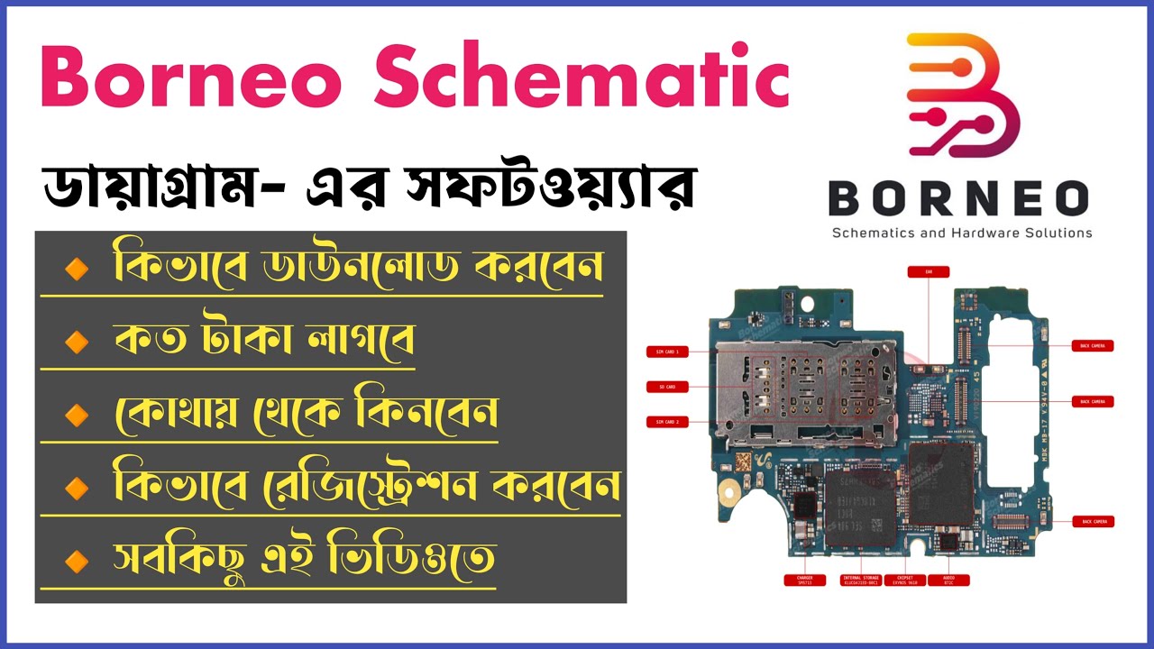 মোবাইলের ডায়াগ্রাম । Borneo Activation  procece.