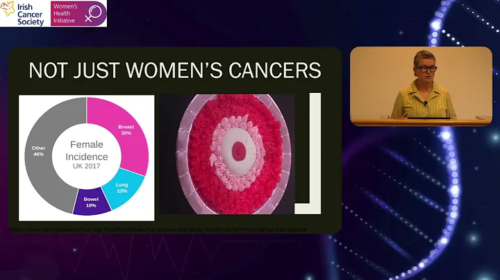 Managing common symptoms in women cancer survivors...